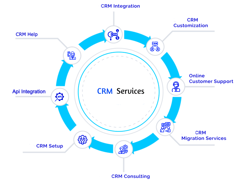 crm-services